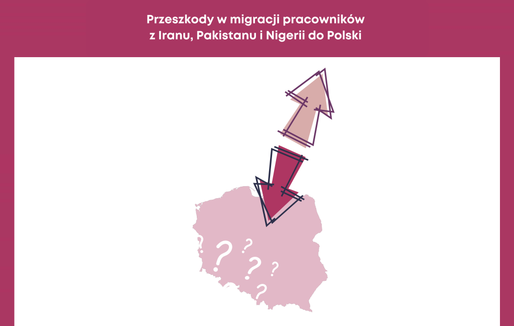 Migranci w Polsce